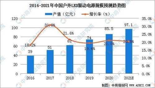 戶外熱潮涌動 便攜儲能產品成旅行露營新寵，旅游業務全面復蘇