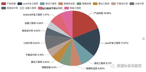 2020年應(yīng)屆生求職挑戰(zhàn)與機(jī)遇 Python爬蟲解析疫情下旅游業(yè)的用人市場(chǎng)